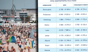 Ile kosztuje nocleg w Polsce? Ceny, porady i sezonowe zmiany