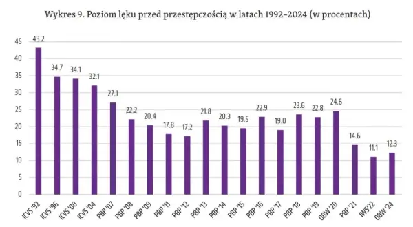 Czy jest bezpiecznie w Polsce? Odkryj prawdziwe statystyki i zagrożenia