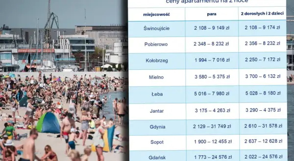 Ile kosztuje nocleg w Polsce? Ceny, porady i sezonowe zmiany